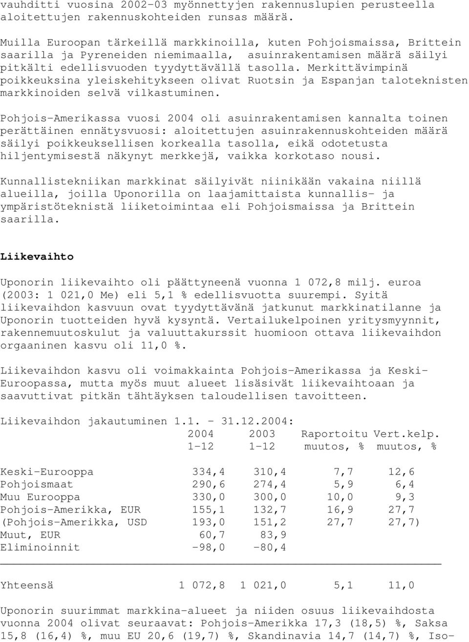 Merkittävimpinä poikkeuksina yleiskehitykseen olivat Ruotsin ja Espanjan taloteknisten markkinoiden selvä vilkastuminen.