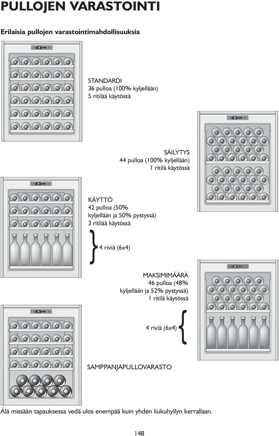 pystyssä) 3 ritilää käytössä }4 riviä (6x4) MAKSIMIMÄÄRÄ 46 pulloa (48% kyljellään ja 52% pystyssä) 1 ritilä