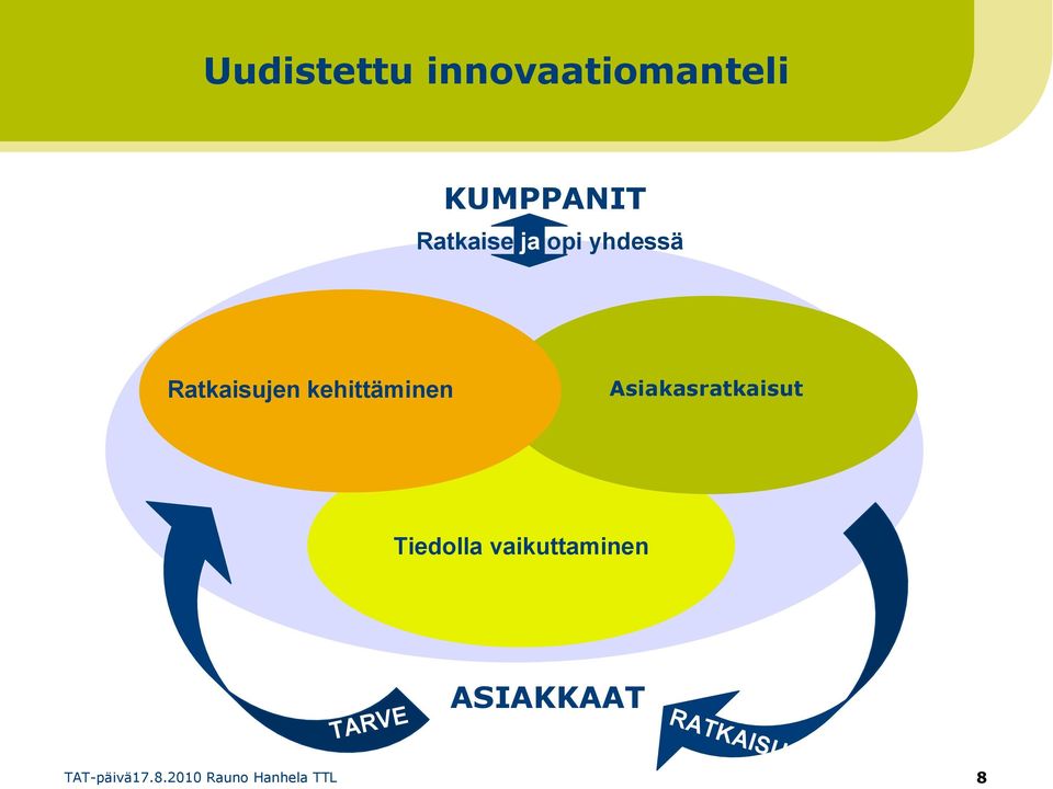 Asiakasratkaisut Tiedolla vaikuttaminen TARVE