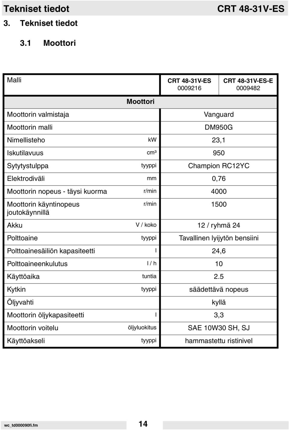 tyyppi Champion RC12YC Elektrodiväli mm 0,76 Moottorin nopeus - täysi kuorma r/min 4000 Moottorin käyntinopeus r/min 1500 joutokäynnillä Akku V / koko 12 / ryhmä 24 Polttoaine