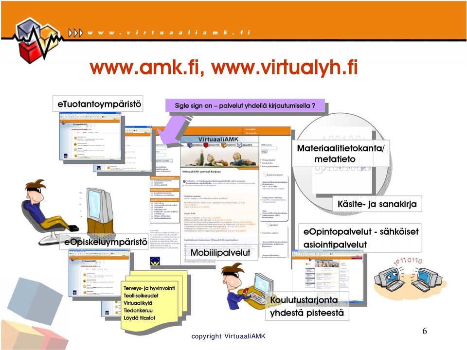 Materiaalitietokanta/ metatieto Käsite- ja sanakirja eopiskeluympäristö Mobiilipalvelut