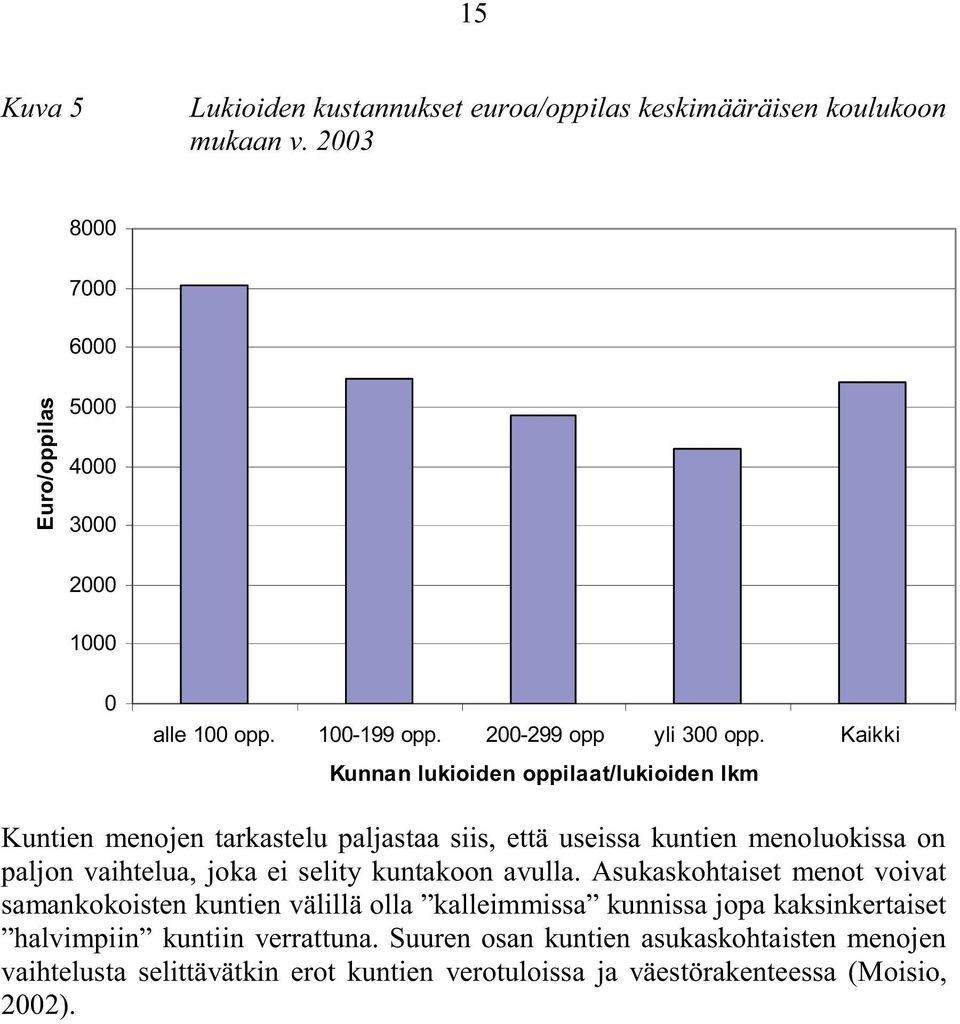 Kaikki Kunnan lukioiden oppilaat/lukioiden lkm Kuntien menojen tarkastelu paljastaa siis, että useissa kuntien menoluokissa on paljon vaihtelua, joka ei selity