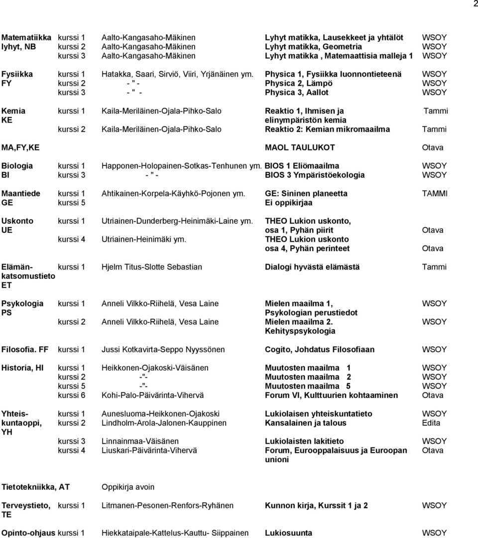 Physica 1, Fysiikka luonnontieteenä WSOY FY kurssi 2 - " - Physica 2, Lämpö WSOY kurssi 3 - " - Physica 3, Aallot WSOY Kemia kurssi 1 Kaila-Meriläinen-Ojala-Pihko-Salo Reaktio 1, Ihmisen ja Tammi KE