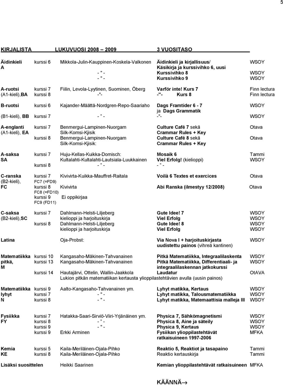 Kurs 7 Finn lectura (A1-kieli),BA kurssi 8 -"- -"- Kurs 8 Finn lectura B-ruotsi kurssi 6 Kajander-Määttä-Nordgren-Repo-Saariaho Dags Framtider 6-7 WSOY ja Dags Grammatik (B1-kieli), BB kurssi 7 - -