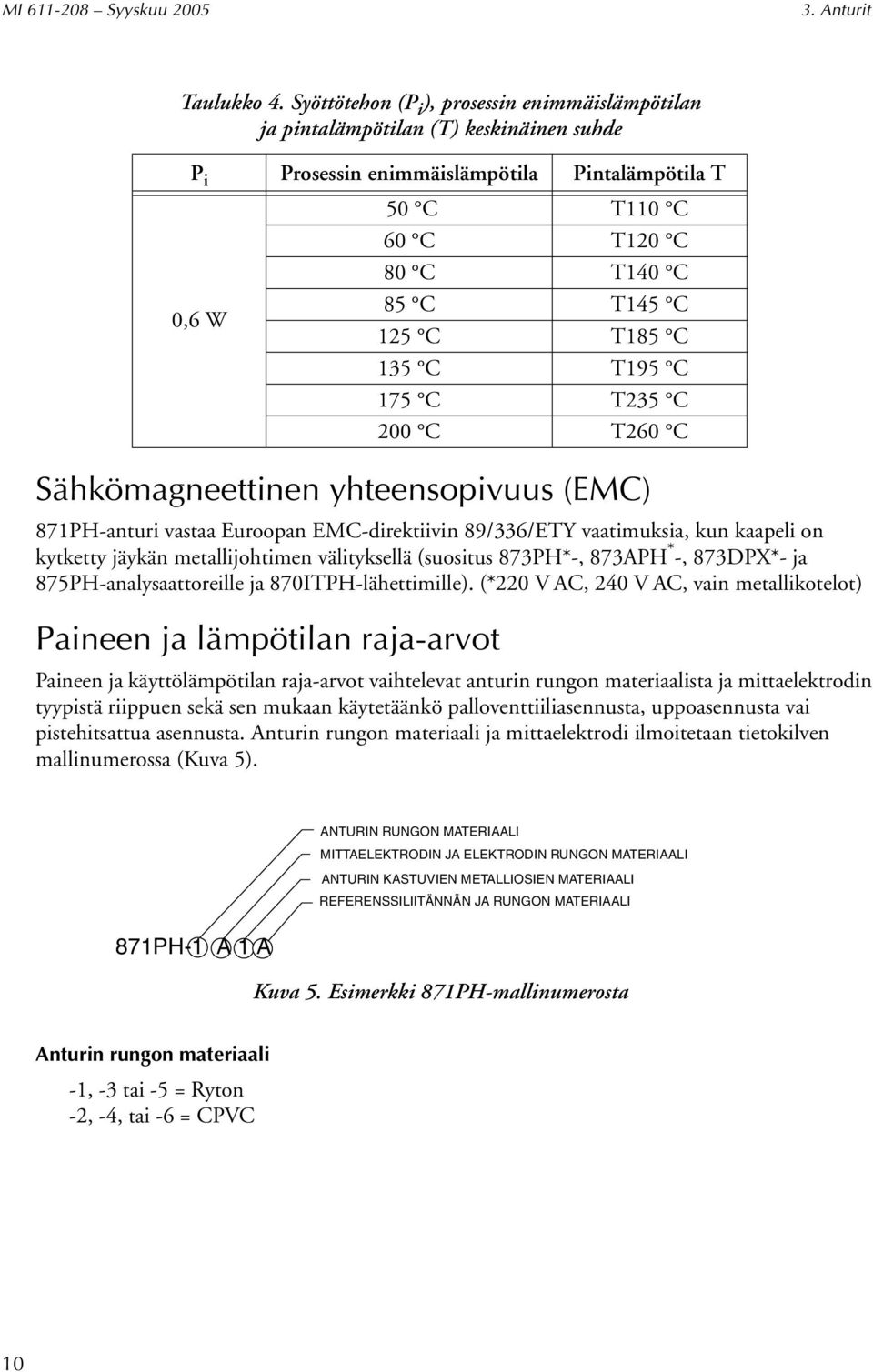 vastaa Euroopan EMC-direktiivin 89/336/ETY vaatimuksia, kun kaapeli on kytketty jäykän metallijohtimen välityksellä (suositus 873PH*-, 873APH * -, 873DPX*- ja 875PH-analysaattoreille ja