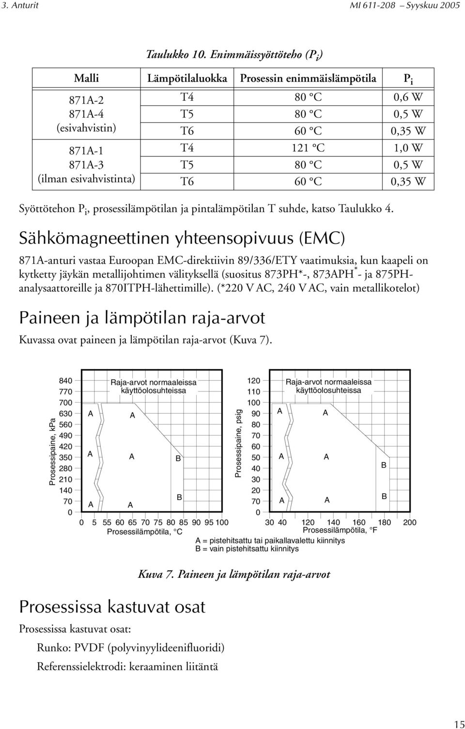 Syöttötehon P i, prosessilämpötilan ja pintalämpötilan T suhde, katso Taulukko 4.