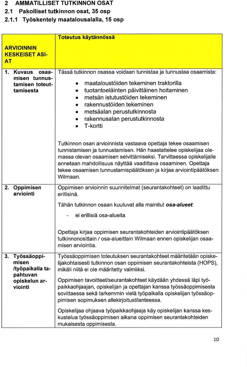 rkennustöiden tekeminen o metsälnperustutkinnost o rkennuslnperustutkinnost o T-kortti Tutkinnon osn rvioinnist vstv opettj tekee osmisen tunnistmisen j tunnustmisen.