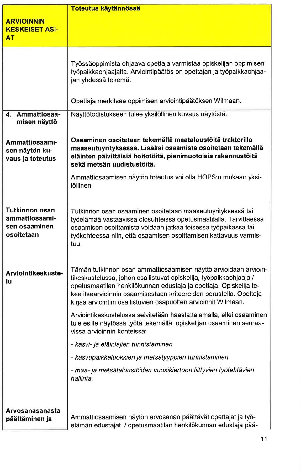 Ammttiosmisen näyttö Ammttiosmisen näytön kuvus j toteutus Näyttötodistukseen tulee yksilöllinen kuvus näytöstä Osminen osoitetn tekemällä mtloustöitä trktorill mseutuyrityksessä.