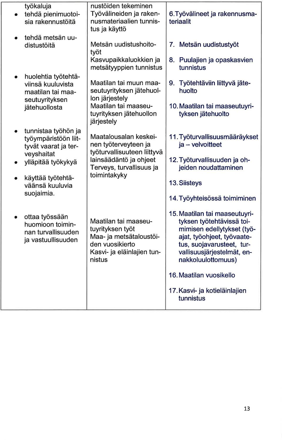 nustöiden tekeminen Työvälineiden j rkennusmterilien tunnistus j käyttö Metsän uudistushoitotyöt Ksvupikkluokkien j metsätyyppien tunnistus Mtiln ti muun mseutuyrityksen jätehuo l- lon järjestely