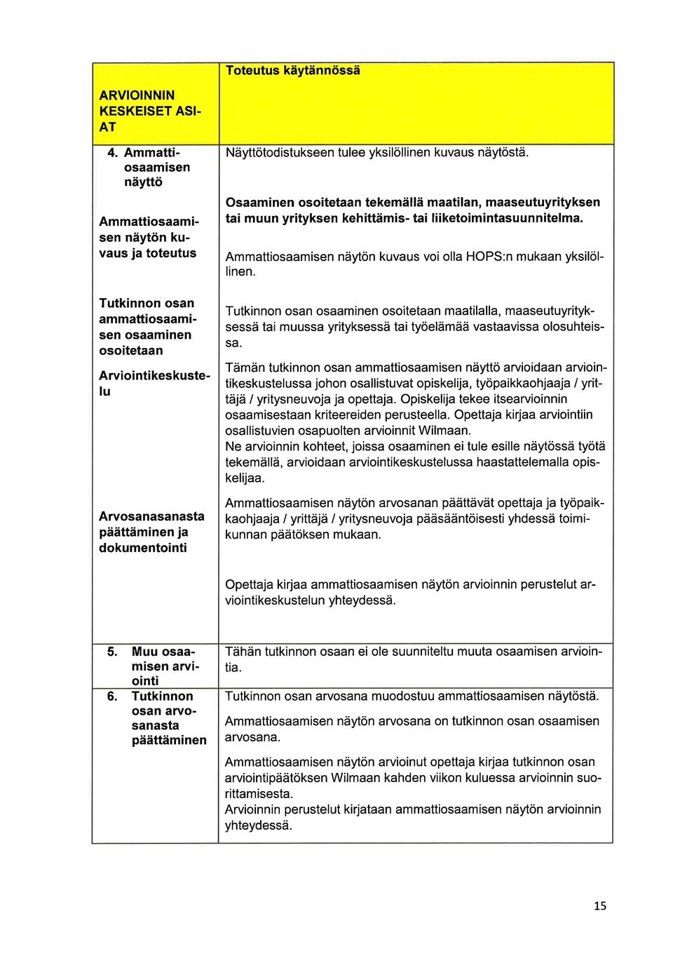 i nen kuvus näytöstä. Osminen osoitetn tekemällä mtiln, mseutuyrityksen ti muun yrityksen kehittämis- ti liiketoimintsuunnitelm. Ammttiosmisen näytön kuvus voi oll HOPS:n mukn yksilöllinen.