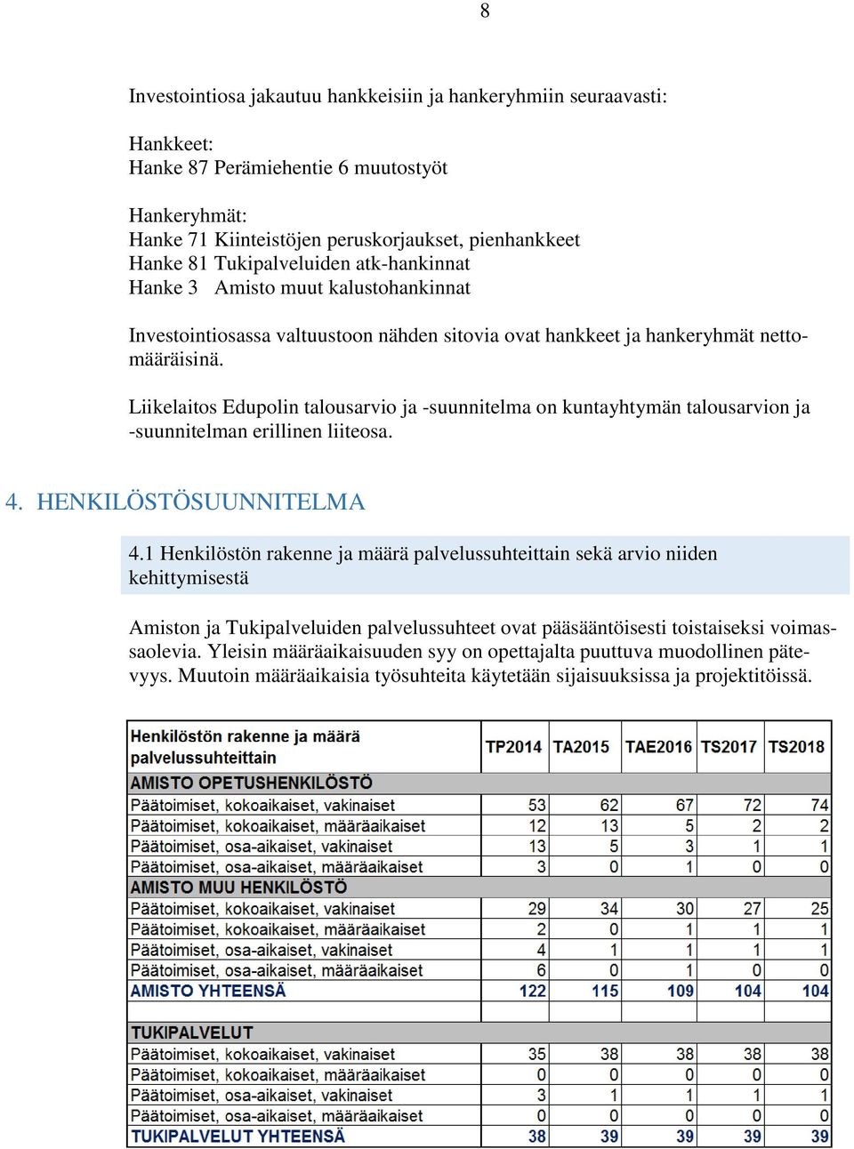 Liikelaitos Edupolin talousarvio ja -suunnitelma on kuntayhtymän talousarvion ja -suunnitelman erillinen liiteosa. 4. HENKILÖSTÖSUUNNITELMA 4.