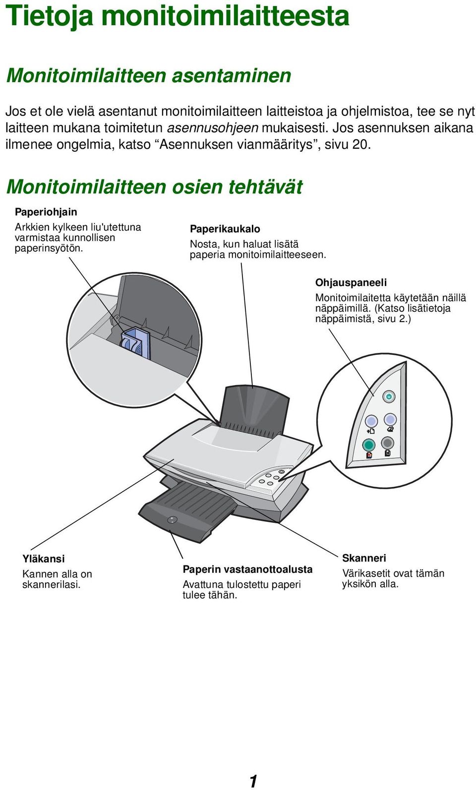 Monitoimilaitteen osien tehtävät Paperiohjain Arkkien kylkeen liu'utettuna varmistaa kunnollisen paperinsyötön.