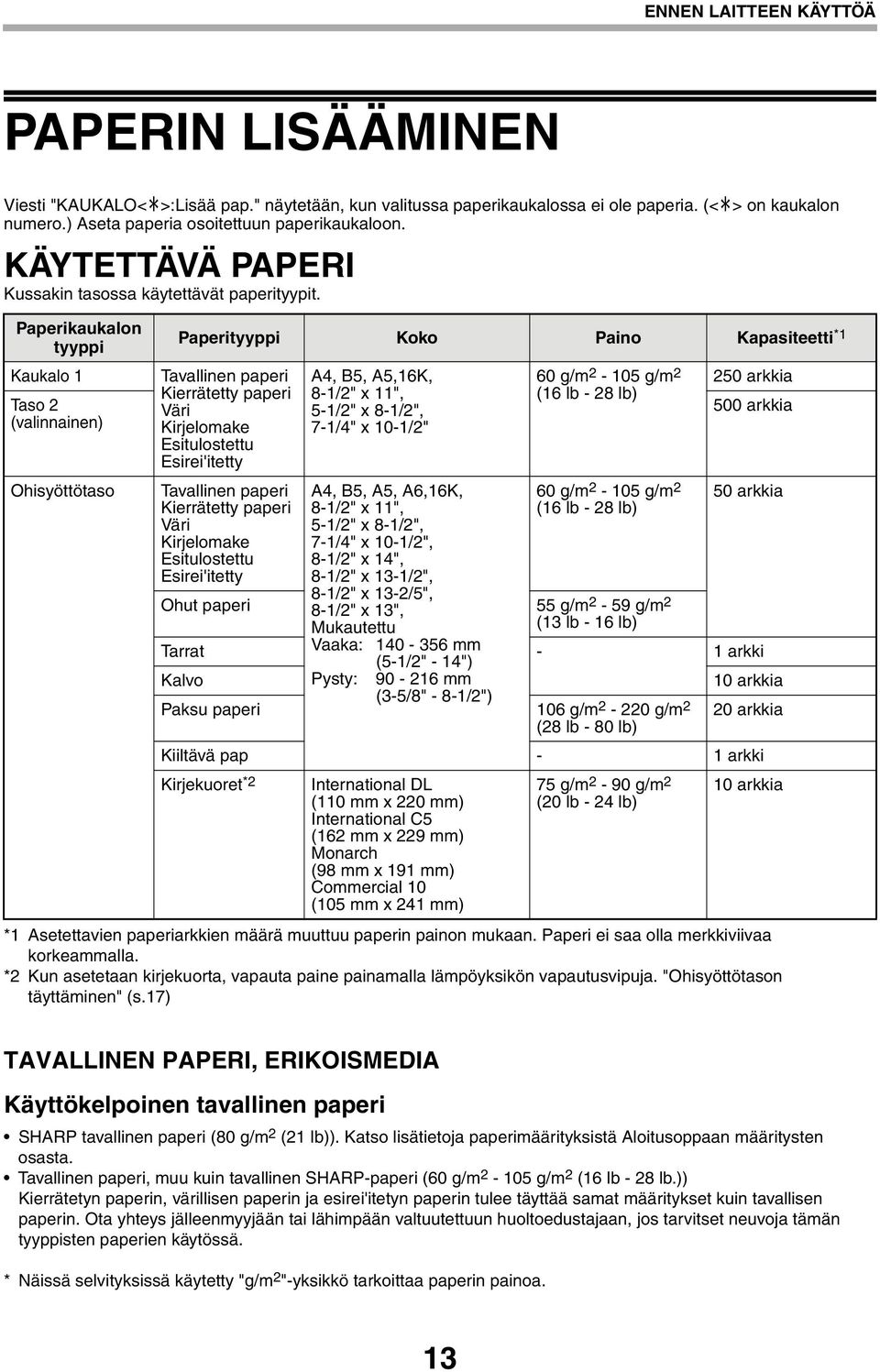 Paperikaukalon tyyppi Kaukalo 1 Taso 2 (valinnainen) Ohisyöttötaso Paperityyppi Koko Paino Kapasiteetti *1 Tavallinen paperi Kierrätetty paperi Väri Kirjelomake Esitulostettu Esirei'itetty Tavallinen