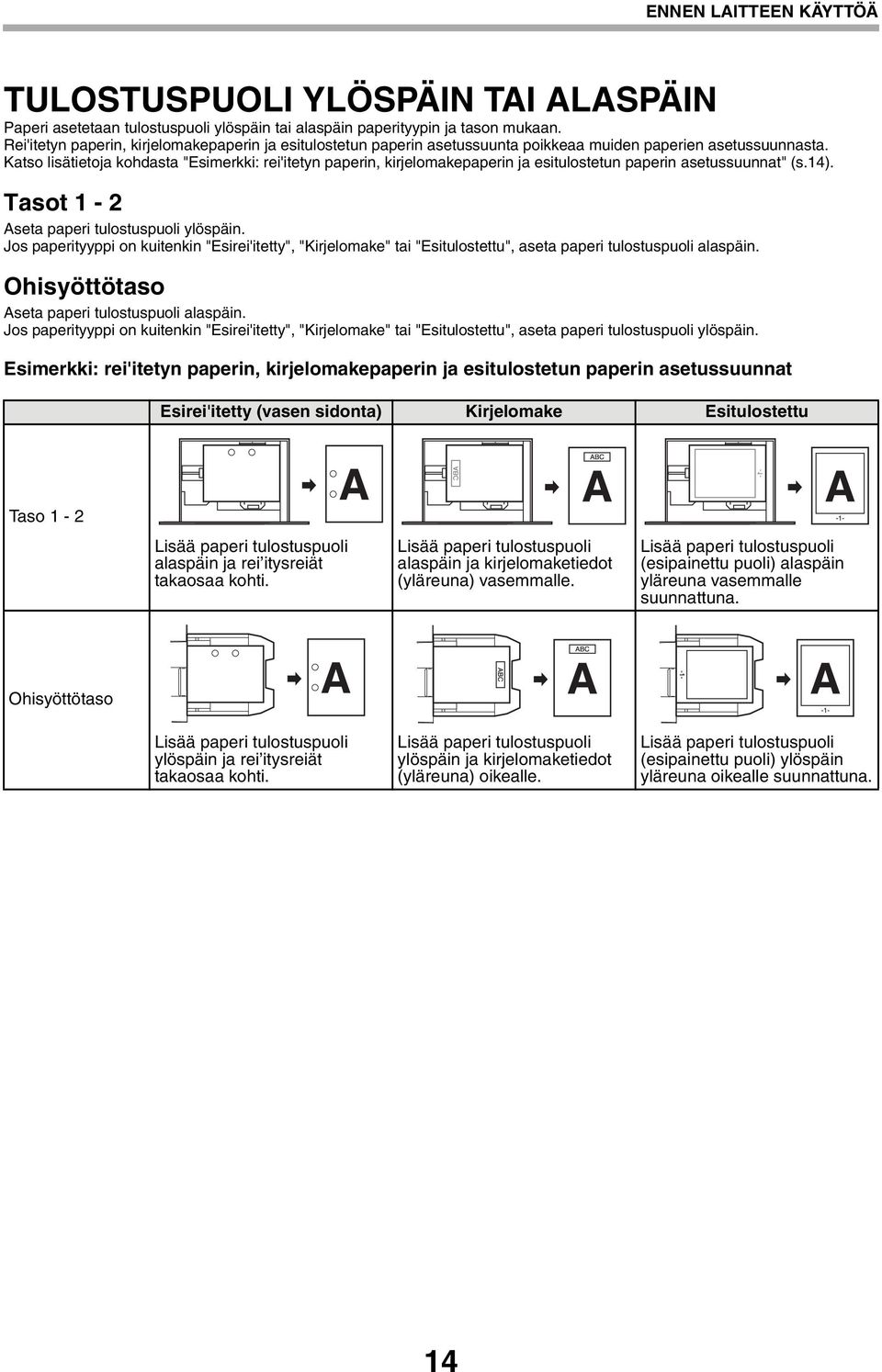 Katso lisätietoja kohdasta "Esimerkki: rei'itetyn paperin, kirjelomakepaperin ja esitulostetun paperin asetussuunnat" (s.14). Tasot 1-2 Aseta paperi tulostuspuoli ylöspäin.