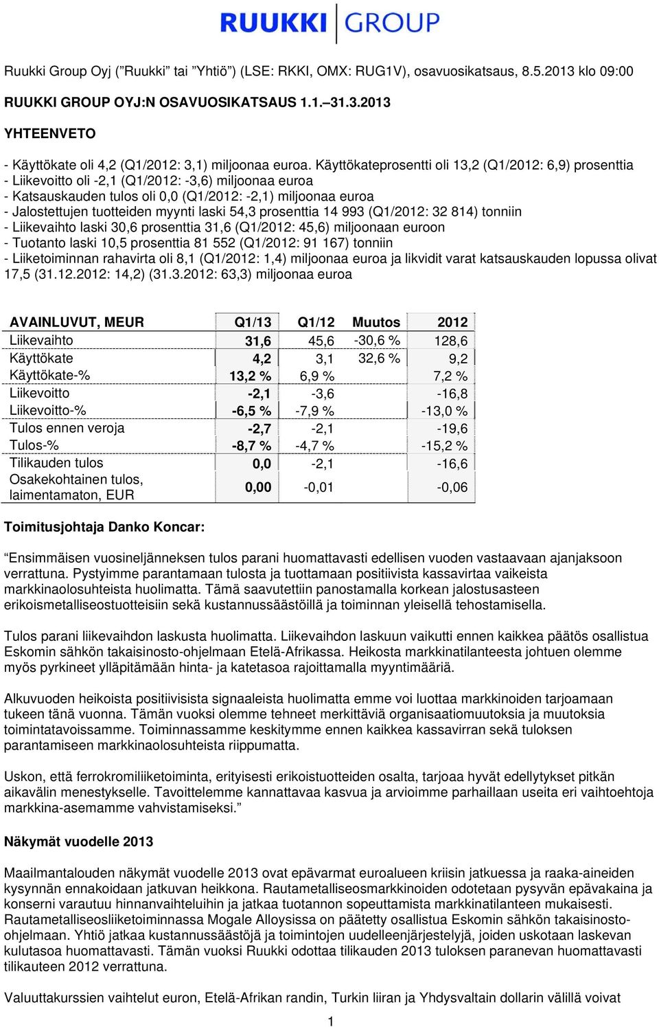 myynti laski 54,3 prosenttia 14 993 (Q1/2012: 32 814) tonniin - Liikevaihto laski 30,6 prosenttia 31,6 (Q1/2012: 45,6) miljoonaan euroon - Tuotanto laski 10,5 prosenttia 81 552 (Q1/2012: 91 167)