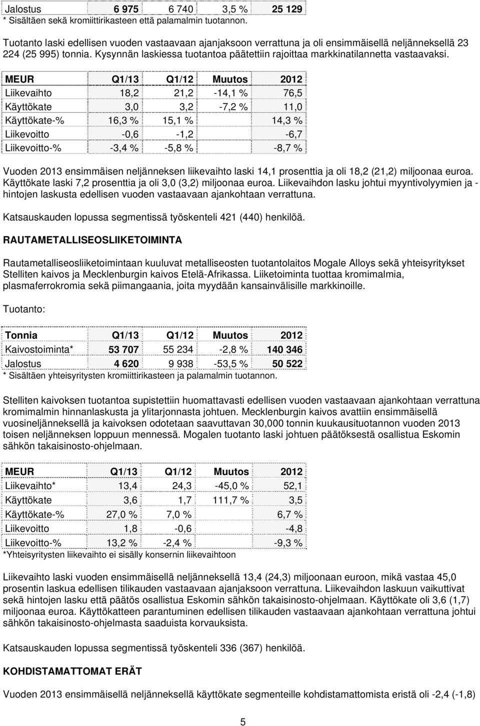 Kysynnän laskiessa tuotantoa päätettiin rajoittaa markkinatilannetta vastaavaksi.