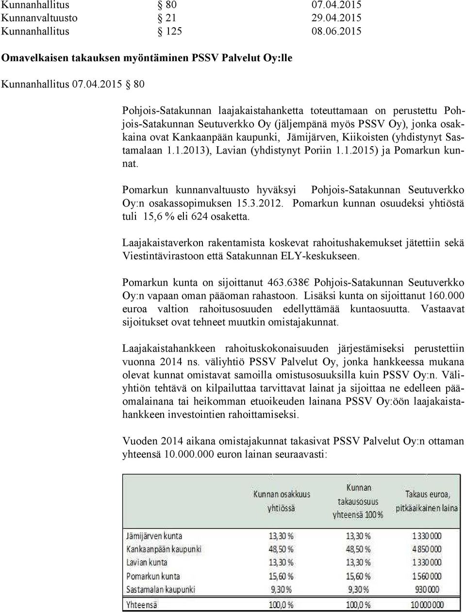 2015 Kunnanhallitus 125 08.06.2015 Omavelkaisen takauksen myöntäminen PSSV Palvelut Oy:lle Kunnanhallitus 07.04.