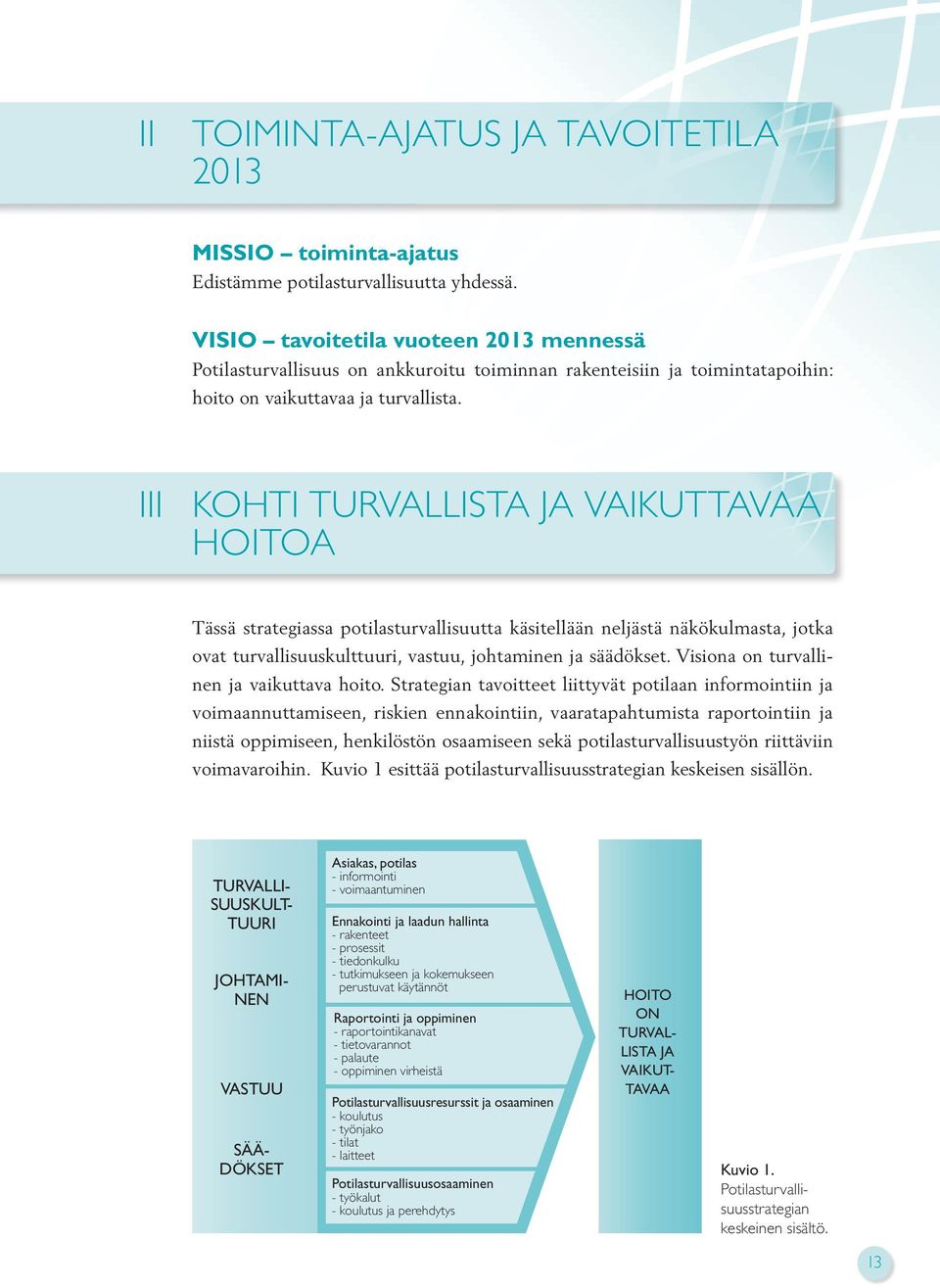 III KOHTI TURVALLISTA JA VAIKUTTAVAA HOITOA Tässä strategiassa potilasturvallisuutta käsitellään neljästä näkökulmasta, jotka ovat turvallisuuskulttuuri, vastuu, johtaminen ja säädökset.