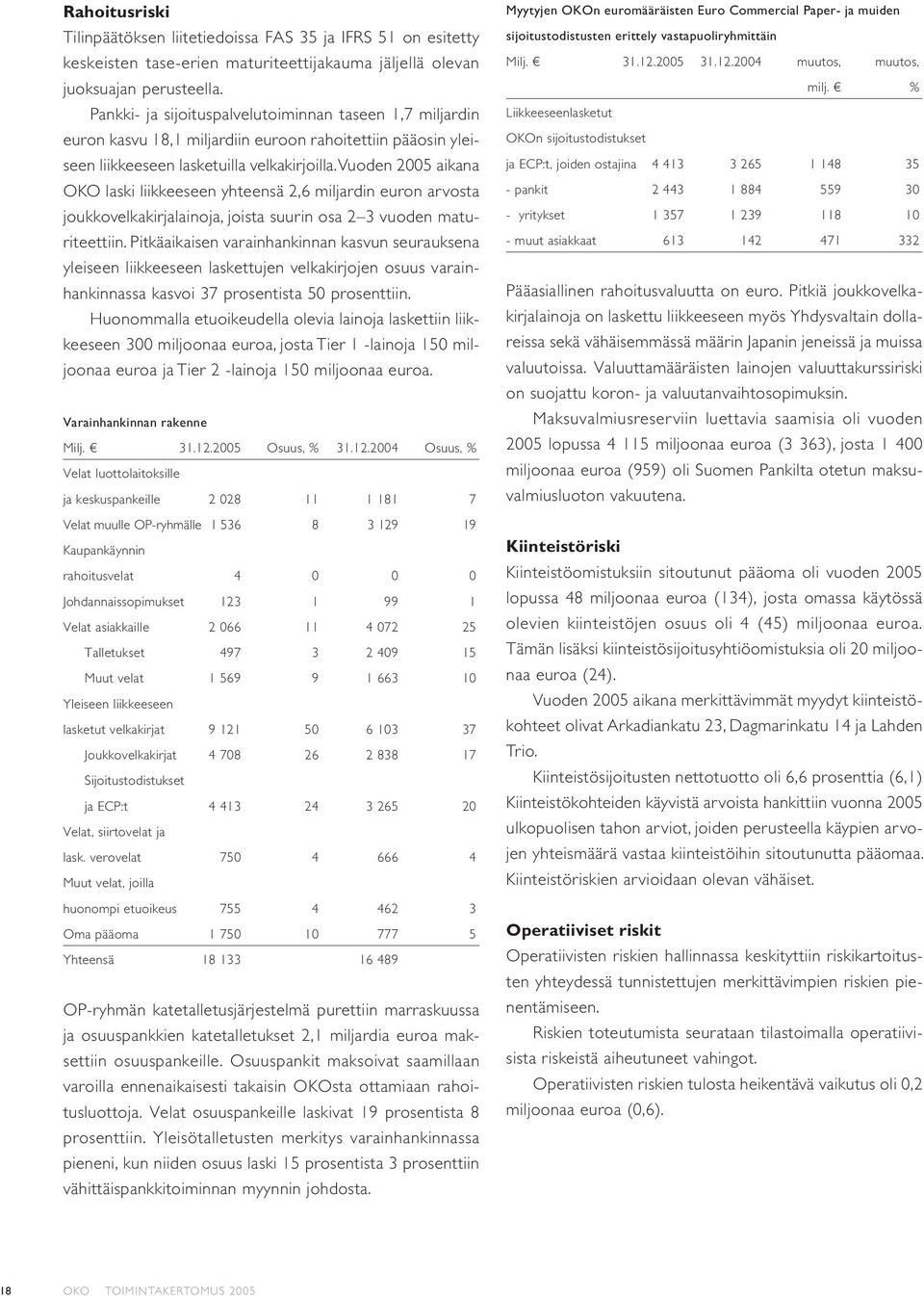 Vuoden 2005 aikana OKO laski liikkeeseen yhteensä 2,6 miljardin euron arvosta joukkovelkakirjalainoja, joista suurin osa 2 3 vuoden maturiteettiin.