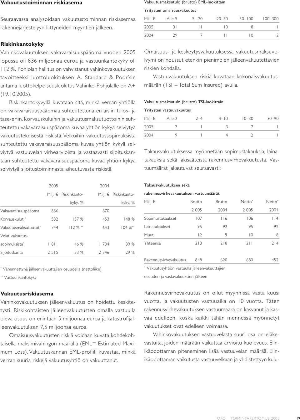 Pohjolan hallitus on vahvistanut vahinkovakuutuksen tavoitteeksi luottoluokituksen A. Standard & Poor sin antama luottokelpoisuusluokitus Vahinko-Pohjolalle on A+ (19.10.2005).