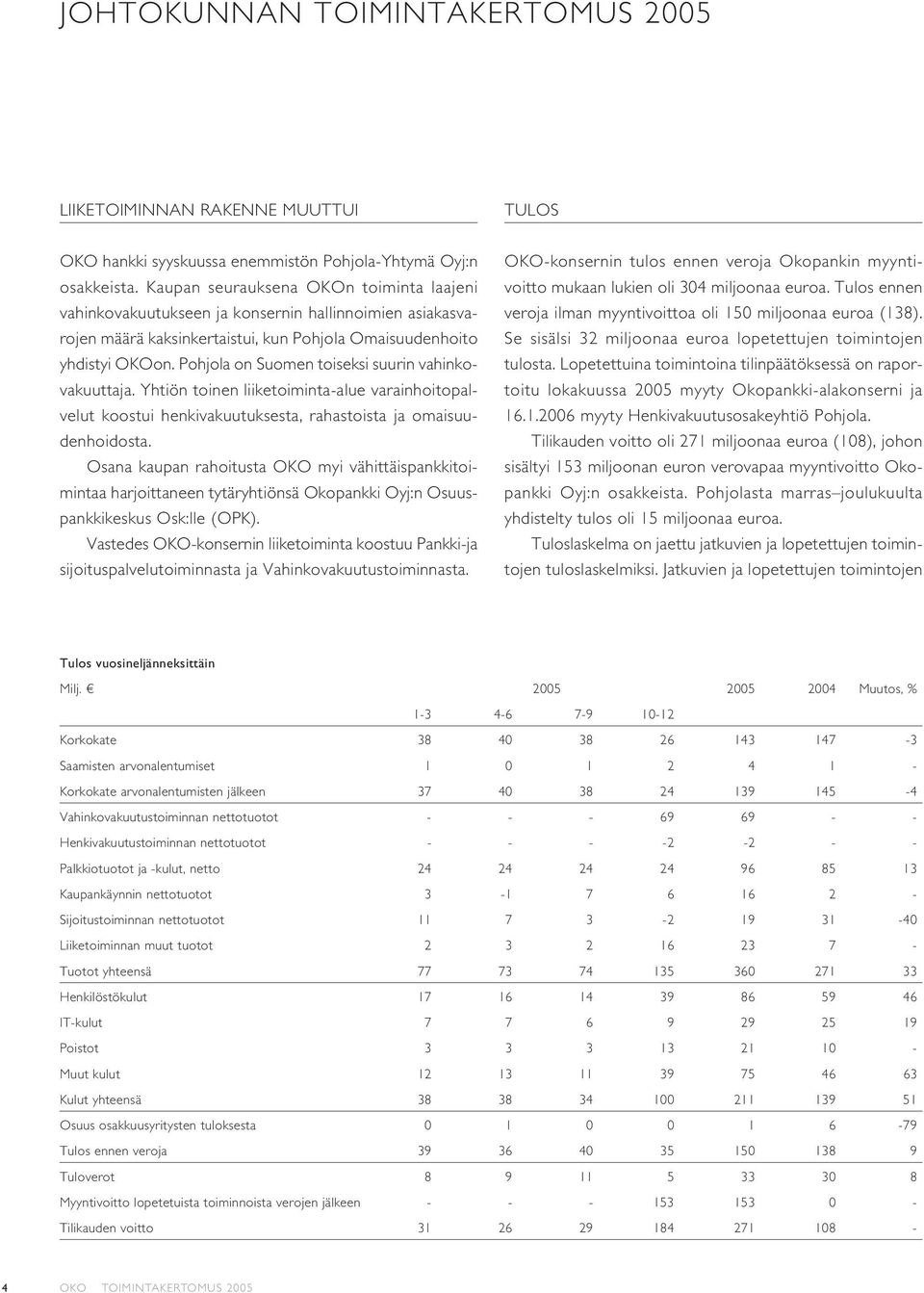 Pohjola on Suomen toiseksi suurin vahinkovakuuttaja. Yhtiön toinen liiketoiminta-alue varainhoitopalvelut koostui henkivakuutuksesta, rahastoista ja omaisuudenhoidosta.