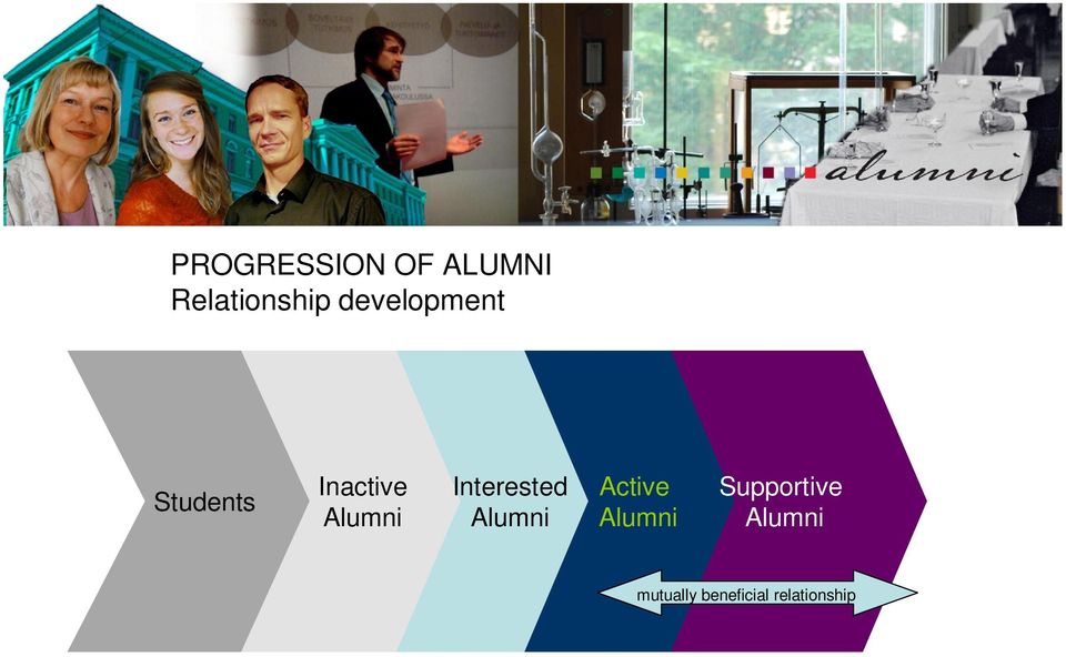 Interested Alumni Active Alumni