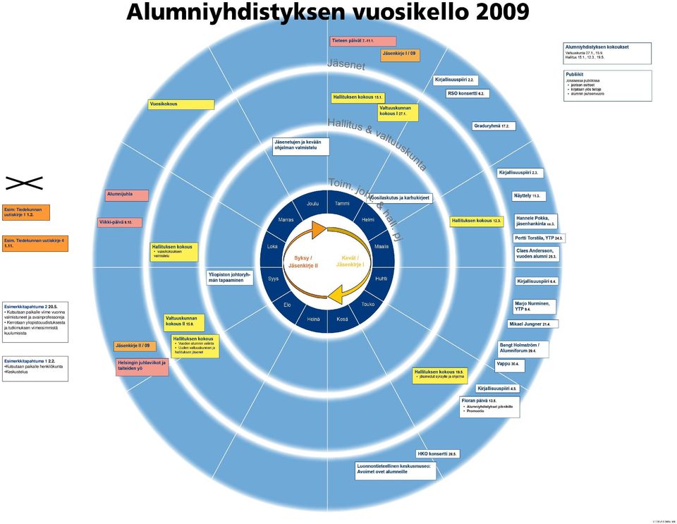 Kutsutaan paikalle viime vuonna valmistuneet ja avainprofessoreja Kerrotaan