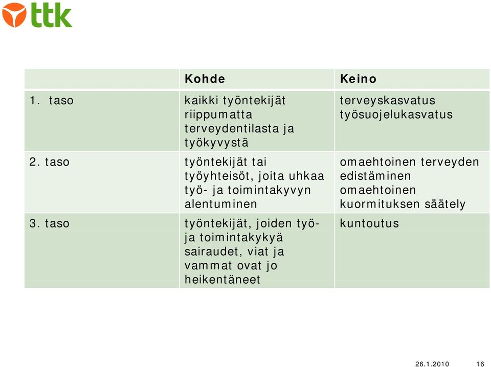 terveyskasvatus työsuojelukasvatus 3.