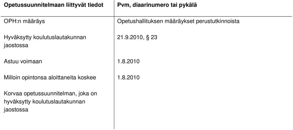 perustutkinnoista 21.9.2010, 23 Astuu voimaan 1.8.