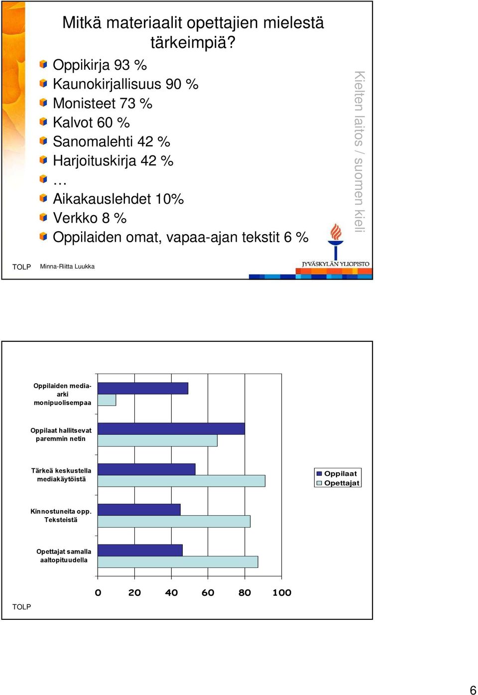 Aikakauslehdet 10% Verkko 8 % Oppilaiden omat, vapaa-ajan tekstit 6 % Oppilaiden mediaarki monipuolisempaa