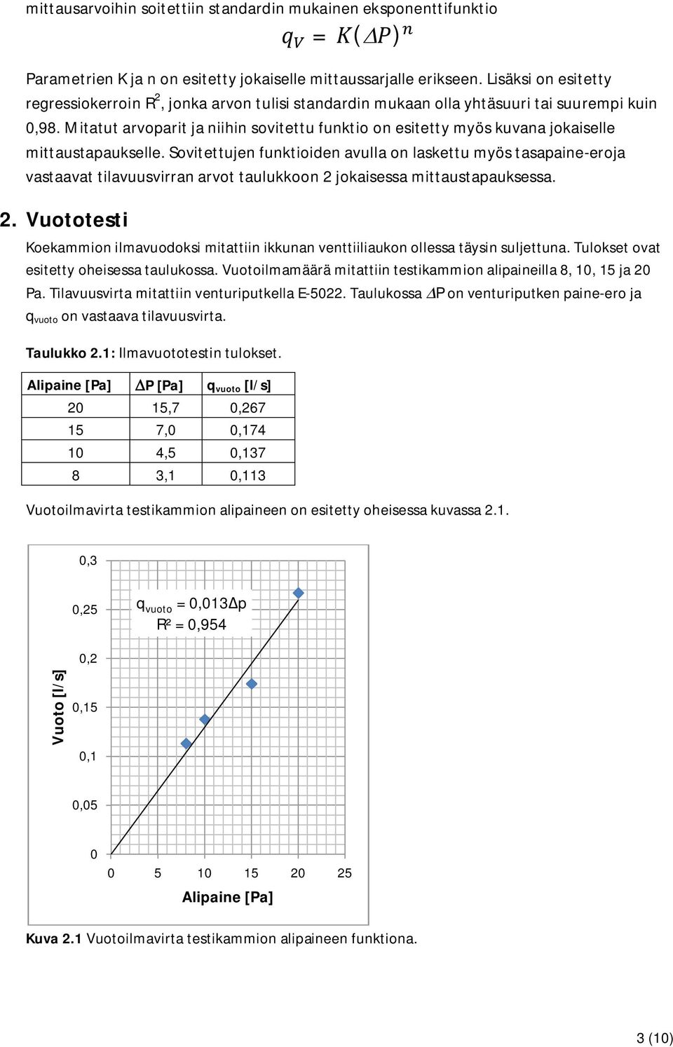 Mitatut arvoparit ja niihin sovitettu funktio on esitetty myös kuvana jokaiselle mittaustapaukselle.