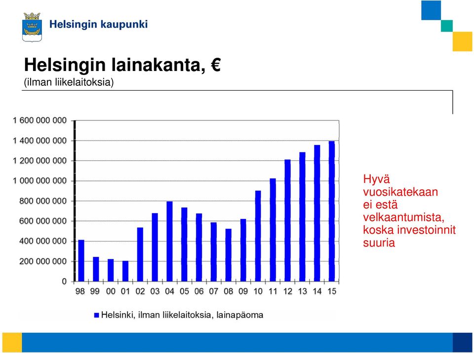 vuosikatekaan ei estä