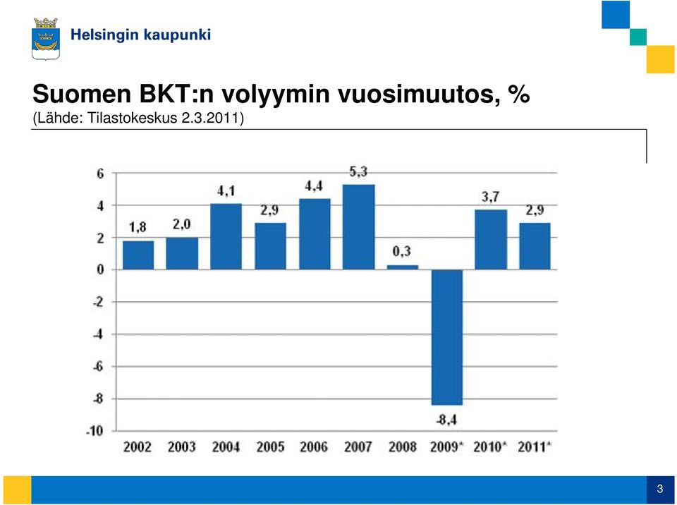 vuosimuutos, %