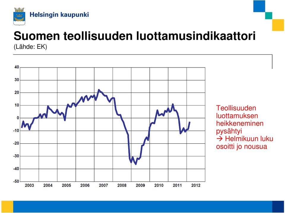 Teollisuuden luottamuksen