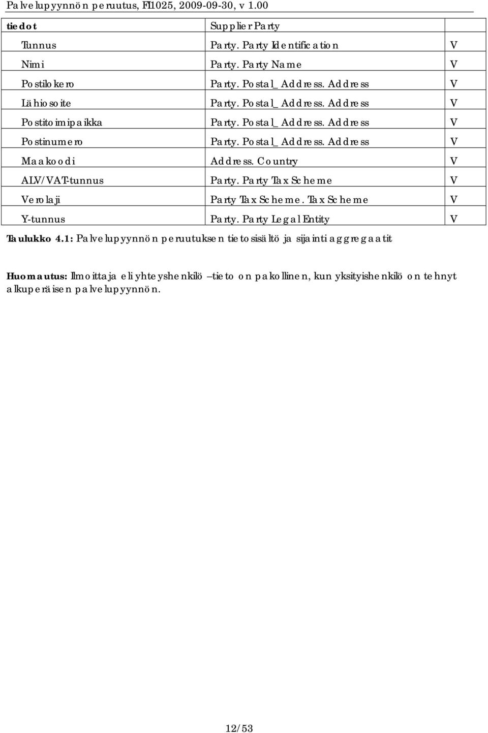 Country V ALV/VAT-tunnus Party. Party Tax Scheme V Verolaji Party Tax Scheme. Tax Scheme V Y-tunnus Party. Party Legal Entity V Taulukko 4.