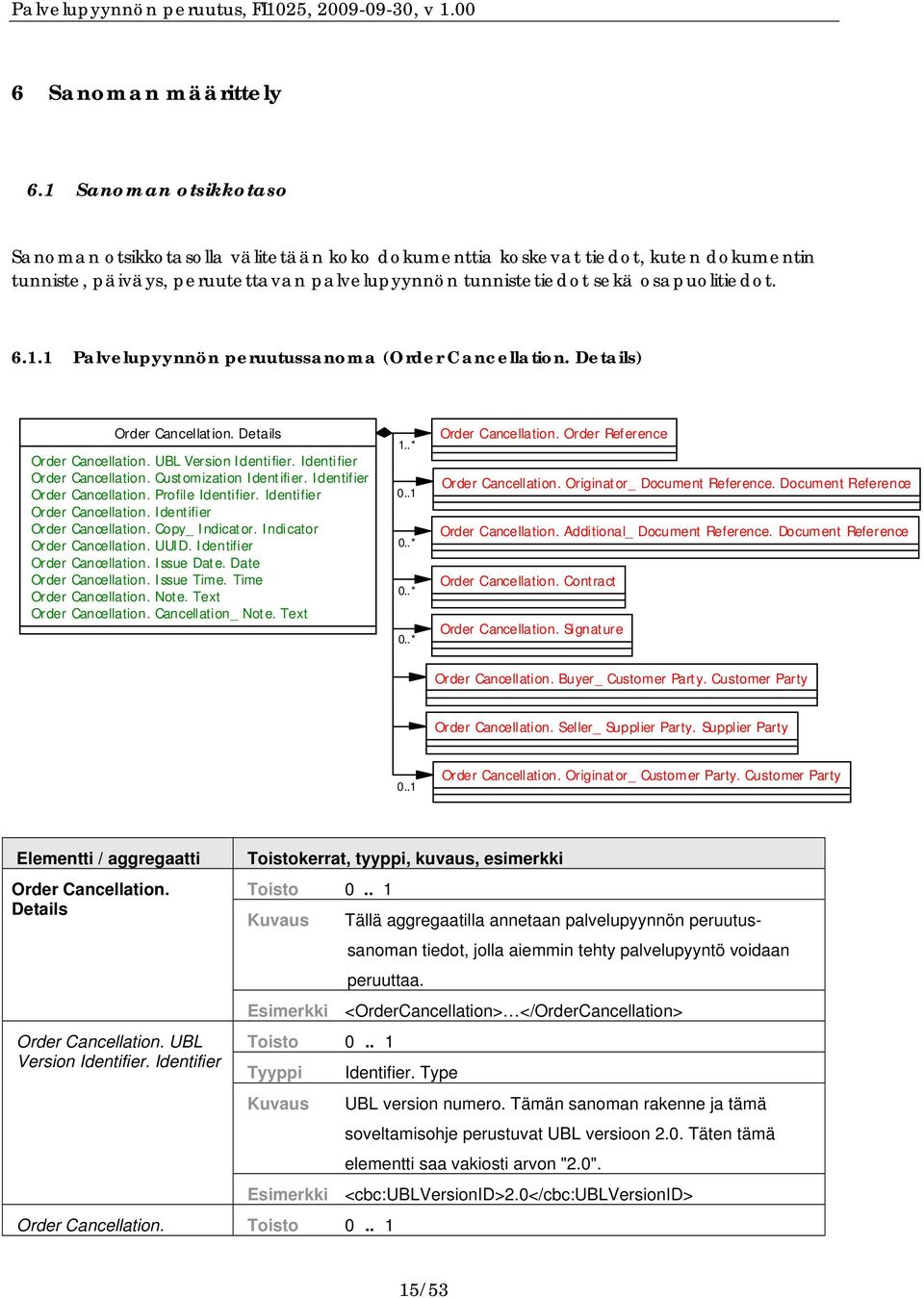 Details) Order Cancellation. Details Order Cancellation. UBL Version Identifier. Identifier Order Cancellation. Customization Identifier. Identifier Order Cancellation. Profile Identifier.