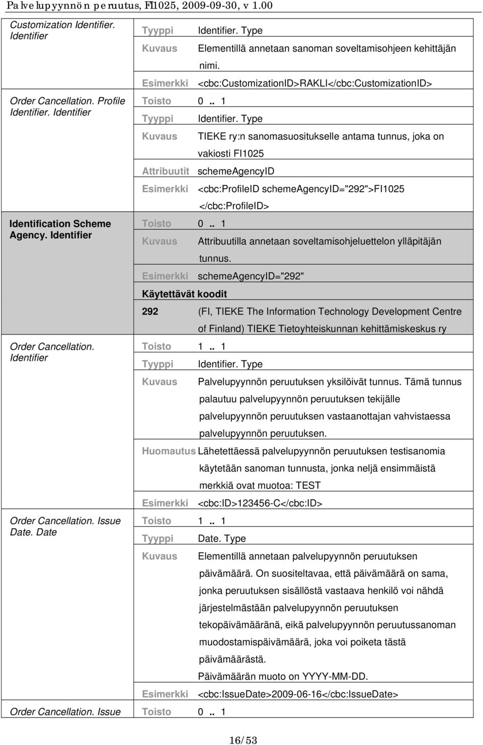 Type TIEKE ry:n sanomasuositukselle antama tunnus, joka on vakiosti FI1025 Attribuutit schemeagencyid Esimerkki <cbc:profileid schemeagencyid="292">fi1025 </cbc:profileid> Attribuutilla annetaan