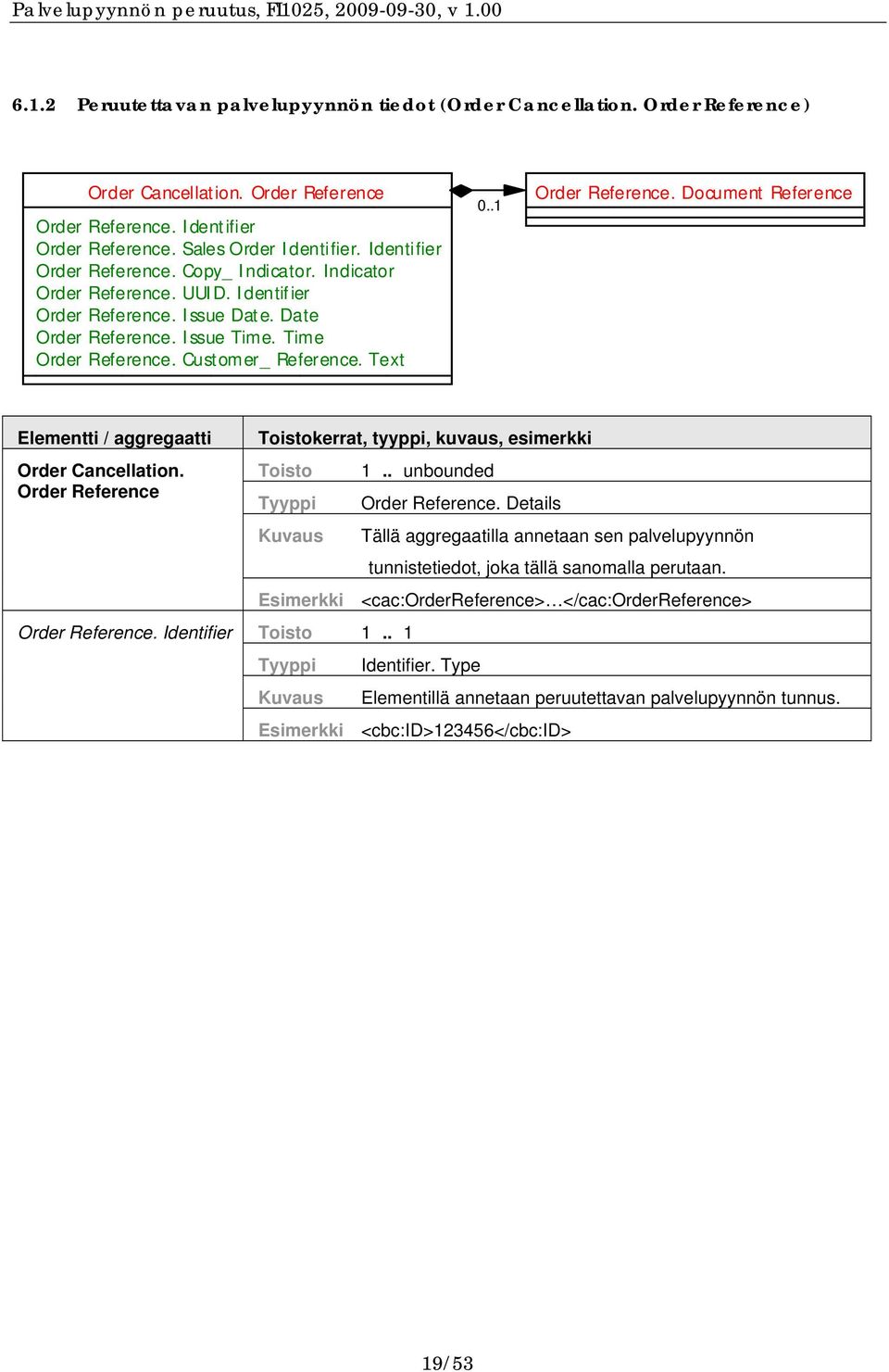 Text Order Reference. Document Reference Elementti / aggregaatti Order Cancellation. Order Reference Toistokerrat, tyyppi, kuvaus, esimerkki Toisto Order Reference. Identifier Toisto 1.. 1 1.