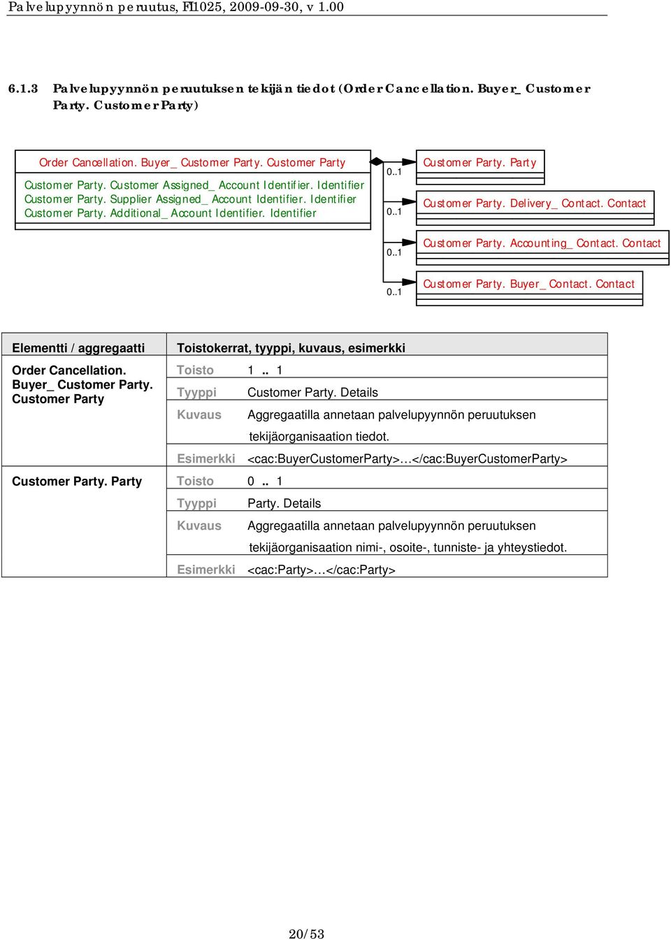 Delivery_ Contact. Contact Customer Party. Accounting_ Contact. Contact Customer Party. Buyer_ Contact. Contact Elementti / aggregaatti Order Cancellation. Buyer_ Customer Party.