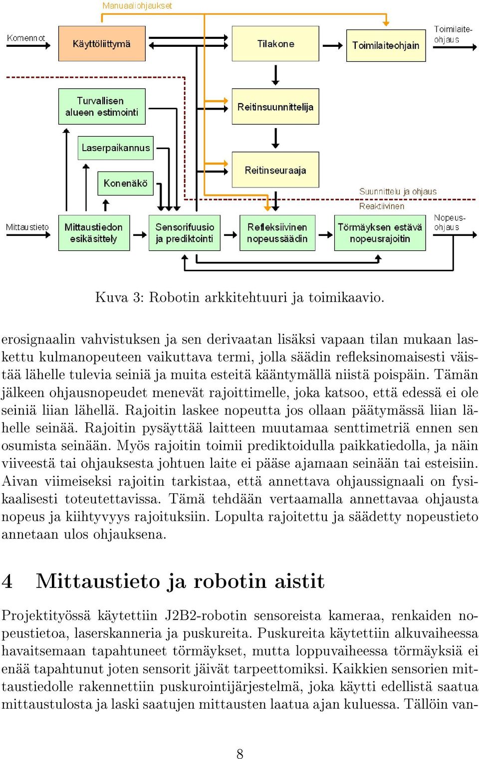 kääntymällä niistä poispäin. Tämän jälkeen ohjausnopeudet menevät rajoittimelle, joka katsoo, että edessä ei ole seiniä liian lähellä.