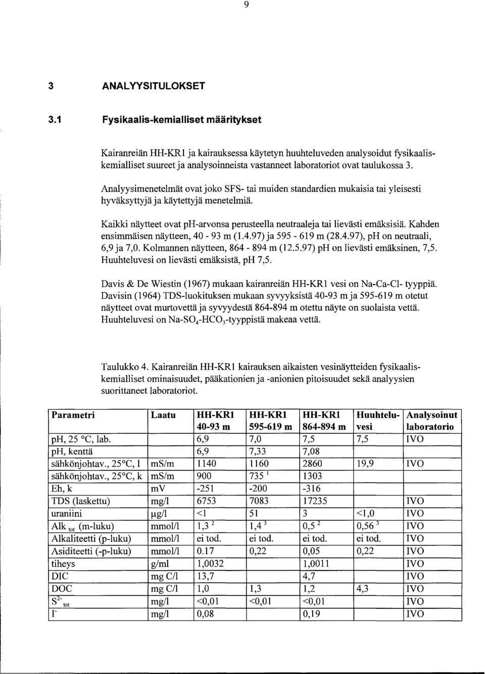 Analyysimenetelmät ovat joko SFS- tai muiden standardien mukaisia tai yleisesti hyväksyttyjä ja käytettyjä menetelmiä. Kaikki näytteet ovat ph-arvonsa perusteella neutraaleja tai lievästi emäksisiä.