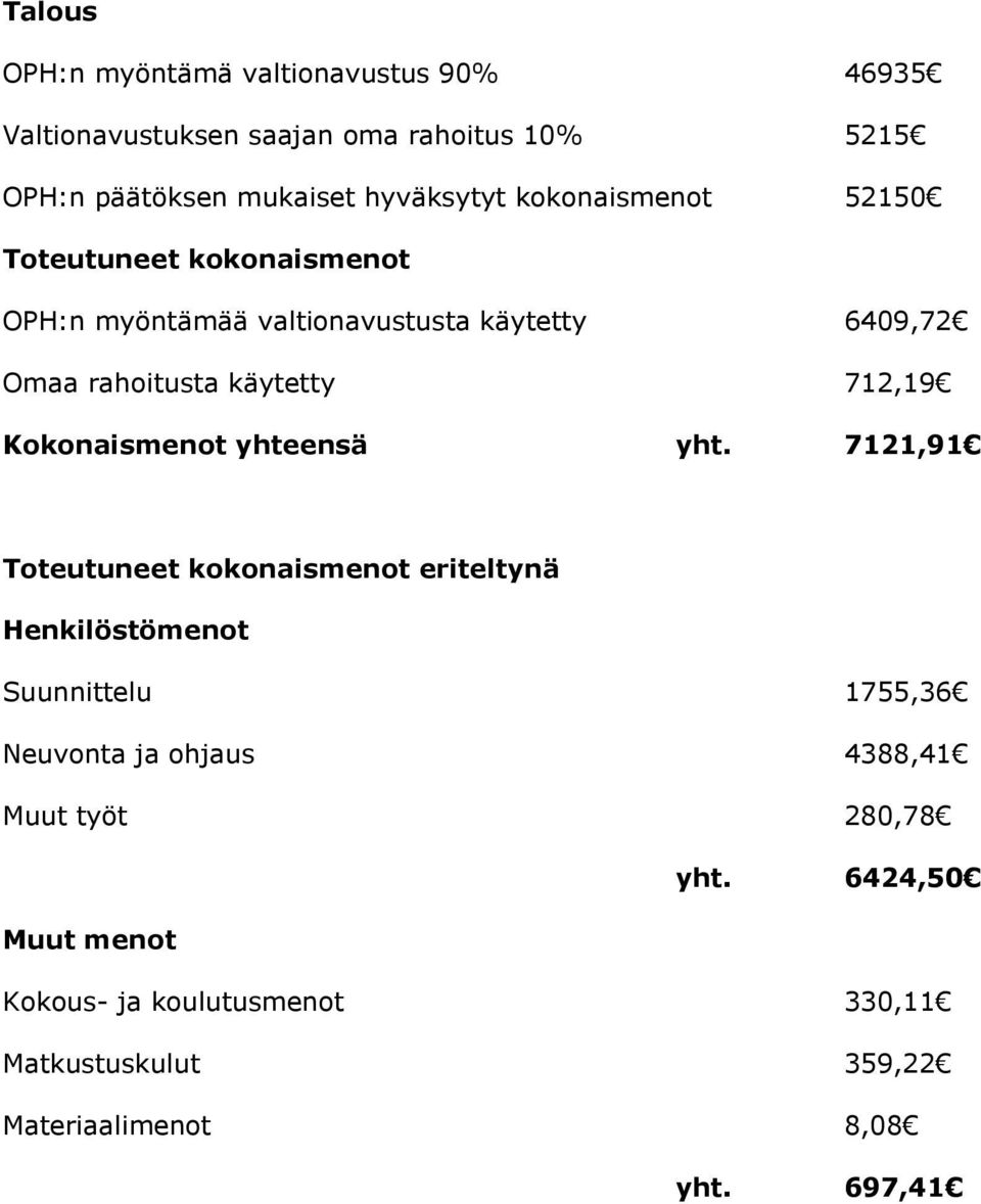 Kokonaismenot yhteensä yht.