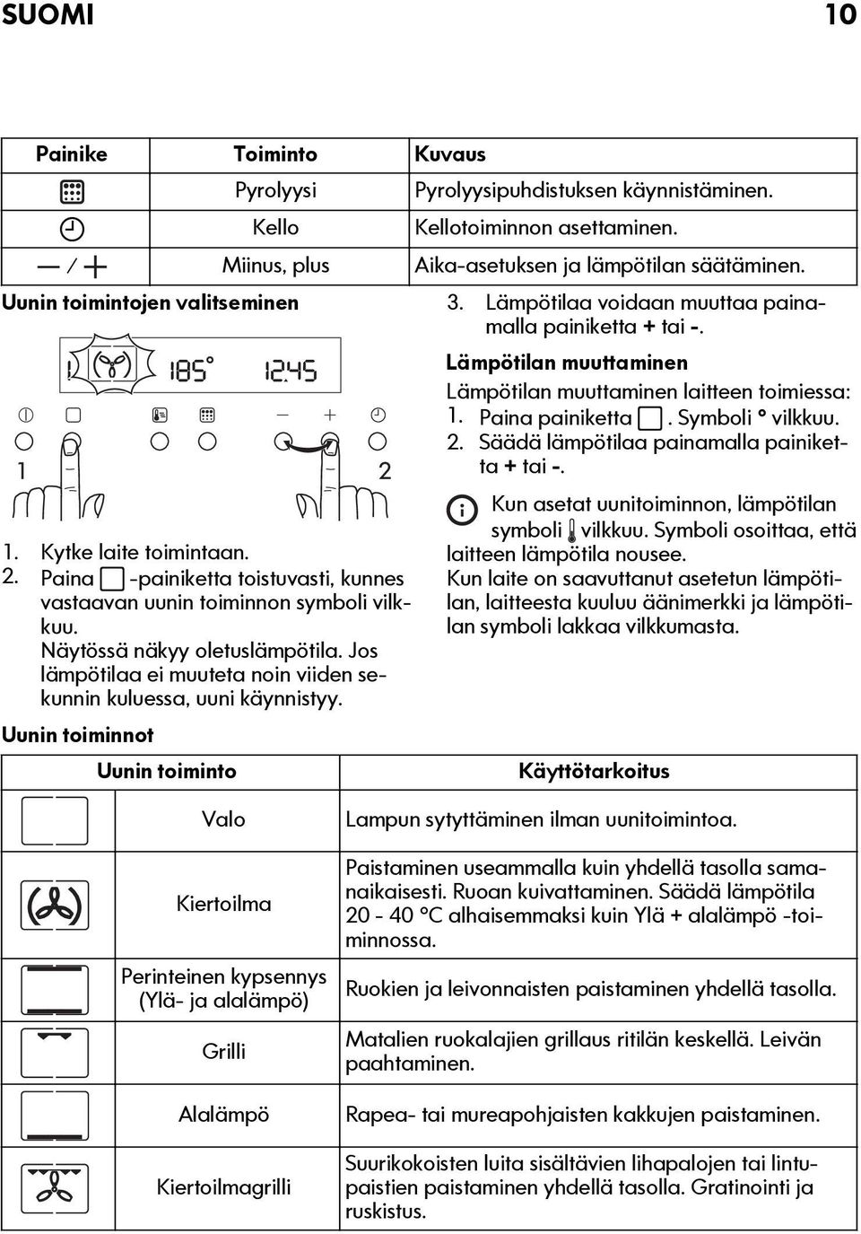 Jos lämpötilaa ei muuteta noin viiden sekunnin kuluessa, uuni käynnistyy. Uunin toiminnot Uunin toiminto 3. Lämpötilaa voidaan muuttaa painamalla painiketta + tai -.