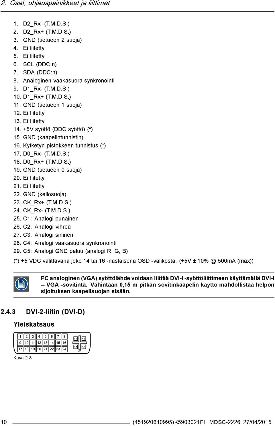 Kytketyn pistokkeen tunnistus (*) 17. D0_Rx- (T.M.D.S.) 18. D0_Rx+ (T.M.D.S.) 19. GND (tietueen 0 suoja) 20. Ei liitetty 21. Ei liitetty 22. GND (kellosuoja) 23. CK_Rx+ (T.M.D.S.) 24. CK_Rx- (T.M.D.S.) 25.