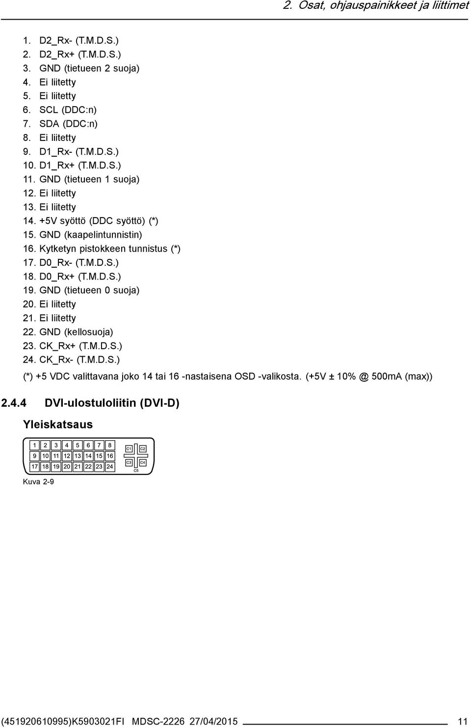 Kytketyn pistokkeen tunnistus (*) 17. D0_Rx- (T.M.D.S.) 18. D0_Rx+ (T.M.D.S.) 19. GND (tietueen 0 suoja) 20. Ei liitetty 21. Ei liitetty 22. GND (kellosuoja) 23. CK_Rx+ (T.M.D.S.) 24.