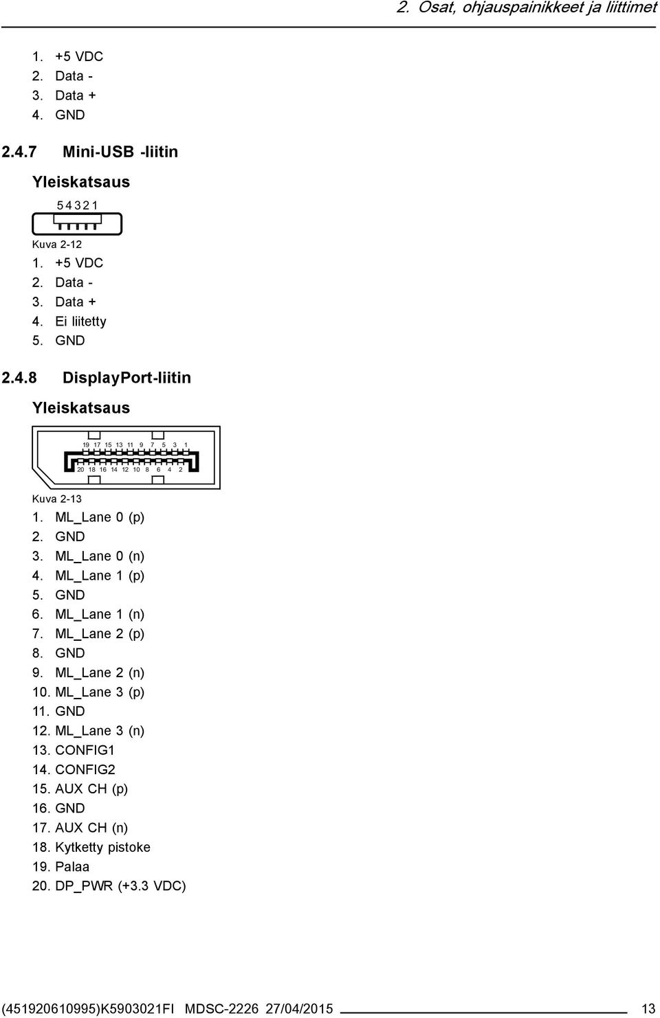 ML_Lane 1 (p) 5. GND 6. ML_Lane 1 (n) 7. ML_Lane 2 (p) 8. GND 9. ML_Lane 2 (n) 10. ML_Lane 3 (p) 11. GND 12. ML_Lane 3 (n) 13. CONFIG1 14. CONFIG2 15.