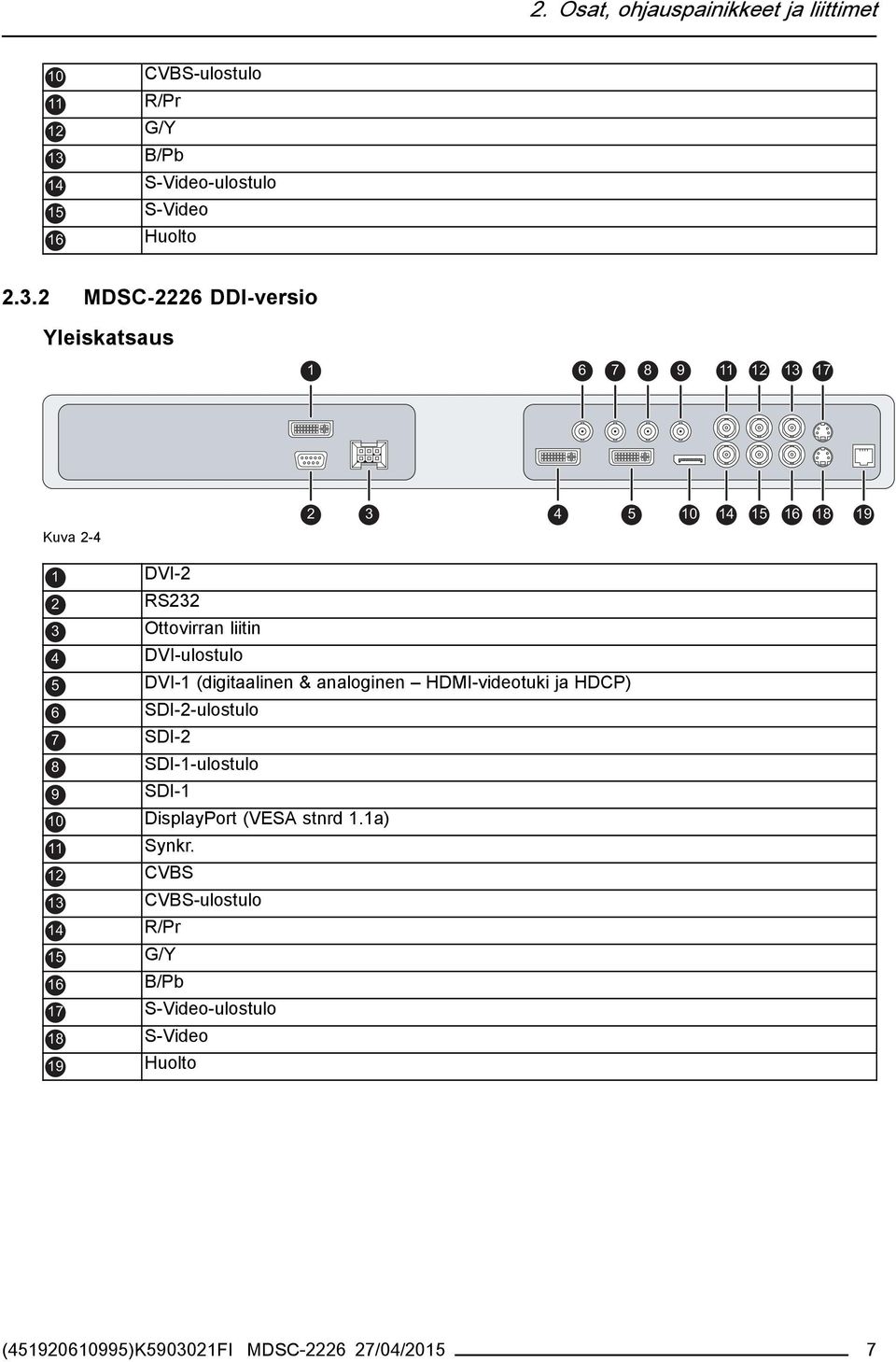 2 MDSC-2226 DDI-versio Yleiskatsaus 1 2 6 3 4 7 8 5 9 10 11 12 13 17 14 15 16 18 19 Kuva 2-4 1 DVI-2 2 RS232 3 Ottovirran liitin 4