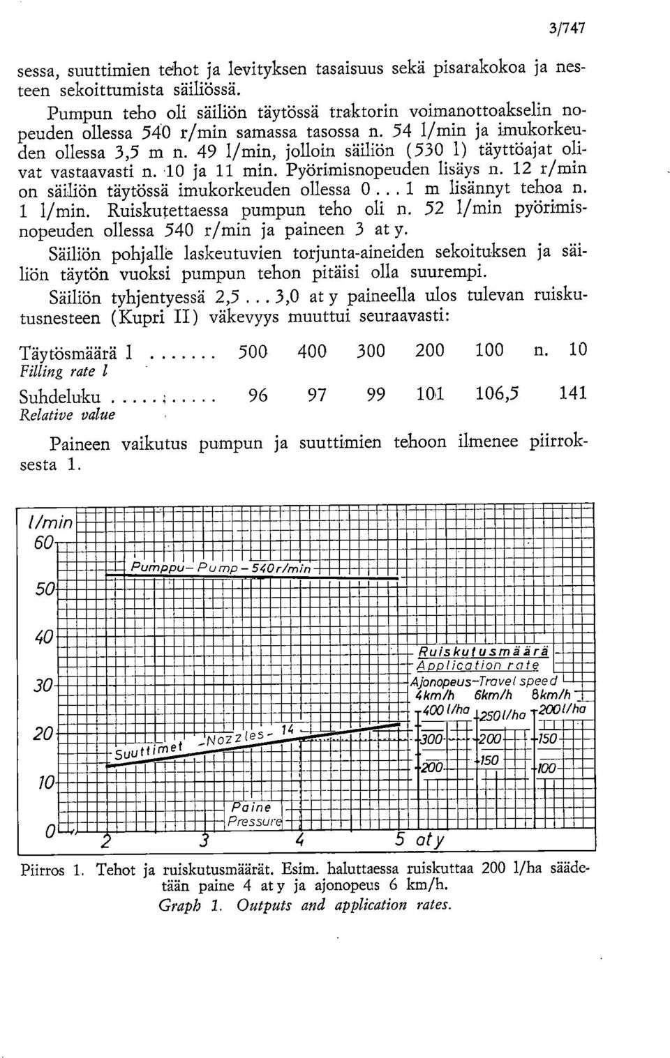 49 1/min, jolloin säiliön (530 1) täyttöajat olivat vastaavasti n. 10 ja 11 min. Pyörimisnopeuden lisäys n. 12 r/min on säiliön täytössä imukorkeuden ollessa 0.. 1 m lisännyt tehoa n. 1 1/min.