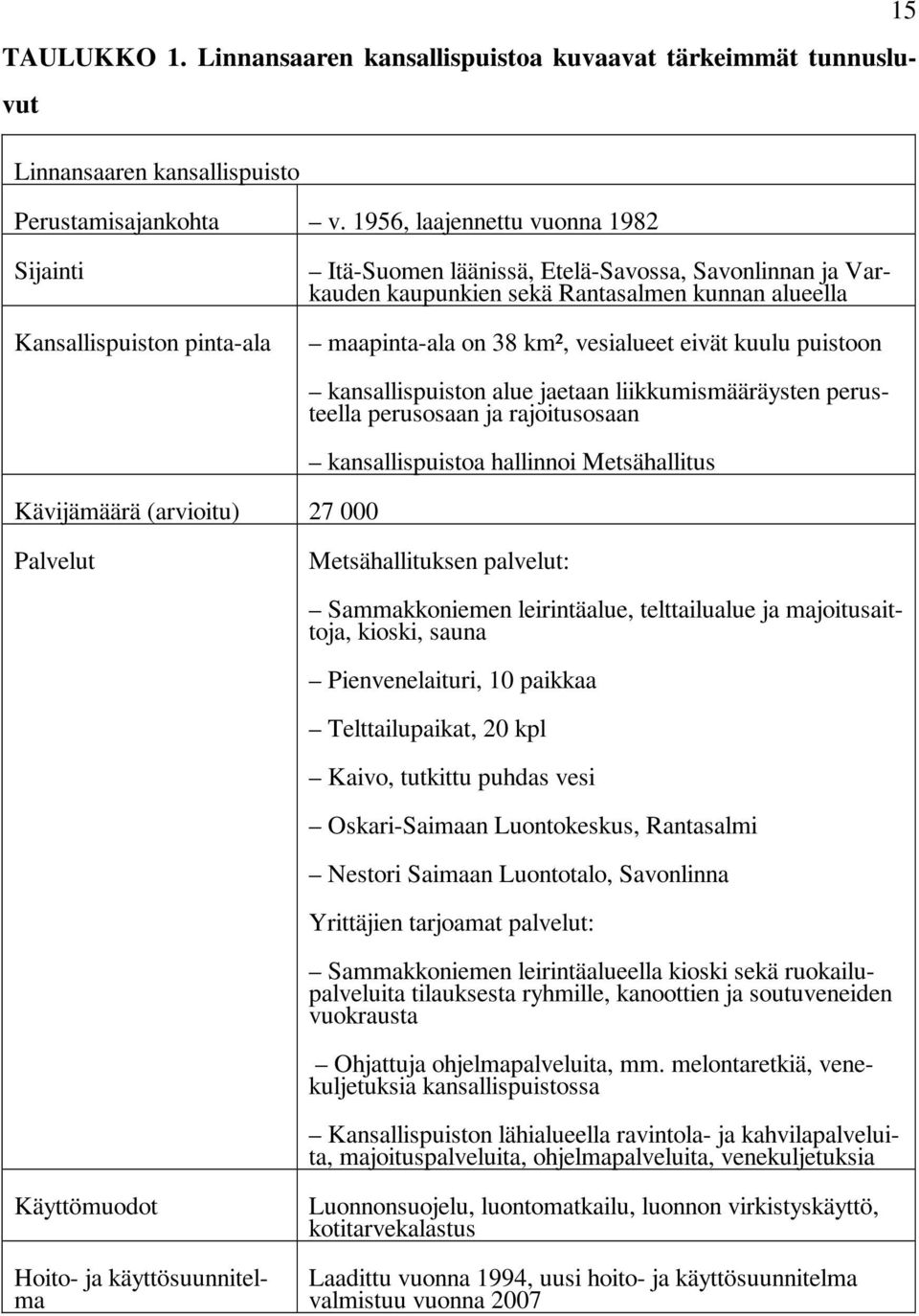 vesialueet eivät kuulu puistoon Kävijämäärä (arvioitu) 27 000 kansallispuiston alue jaetaan liikkumismääräysten perusteella perusosaan ja rajoitusosaan kansallispuistoa hallinnoi Metsähallitus