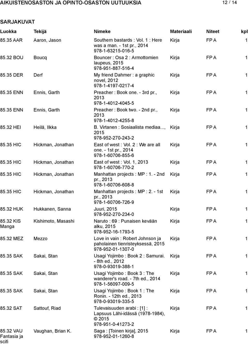 - 2nd pr., 2013 978-1-4012-4255-8 85.32 HEI Heilä, Ilkka B. Virtanen : Sosiaalista mediaa..., 978-952-270-243-2 85.35 HIC Hickman, Jonathan East of west : Vol. 2 : We are all one. - 1st pr.